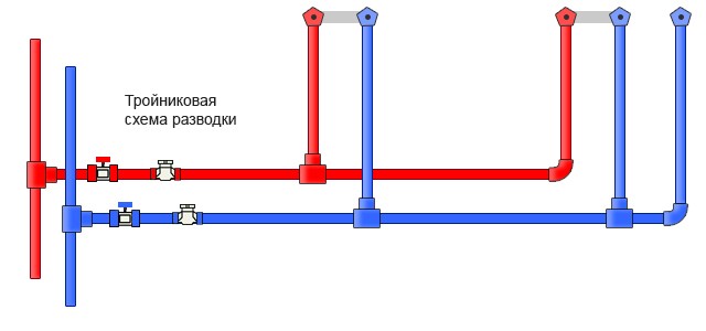 Фото к услуге: Разводка труб 3
